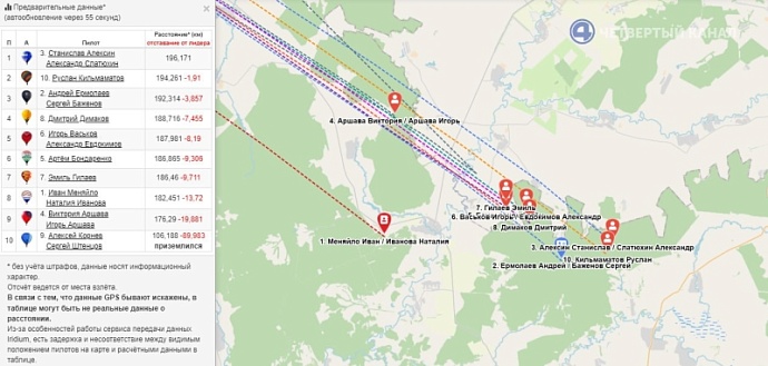 Пилоты из Екатеринбурга лидируют в «Российской зимней гонке» на воздушных шарах