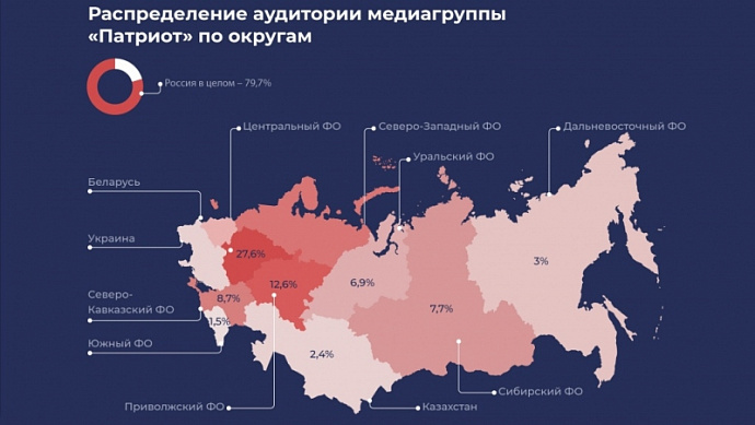 ОТВ вошла в одну из самых влиятельных медиагрупп России